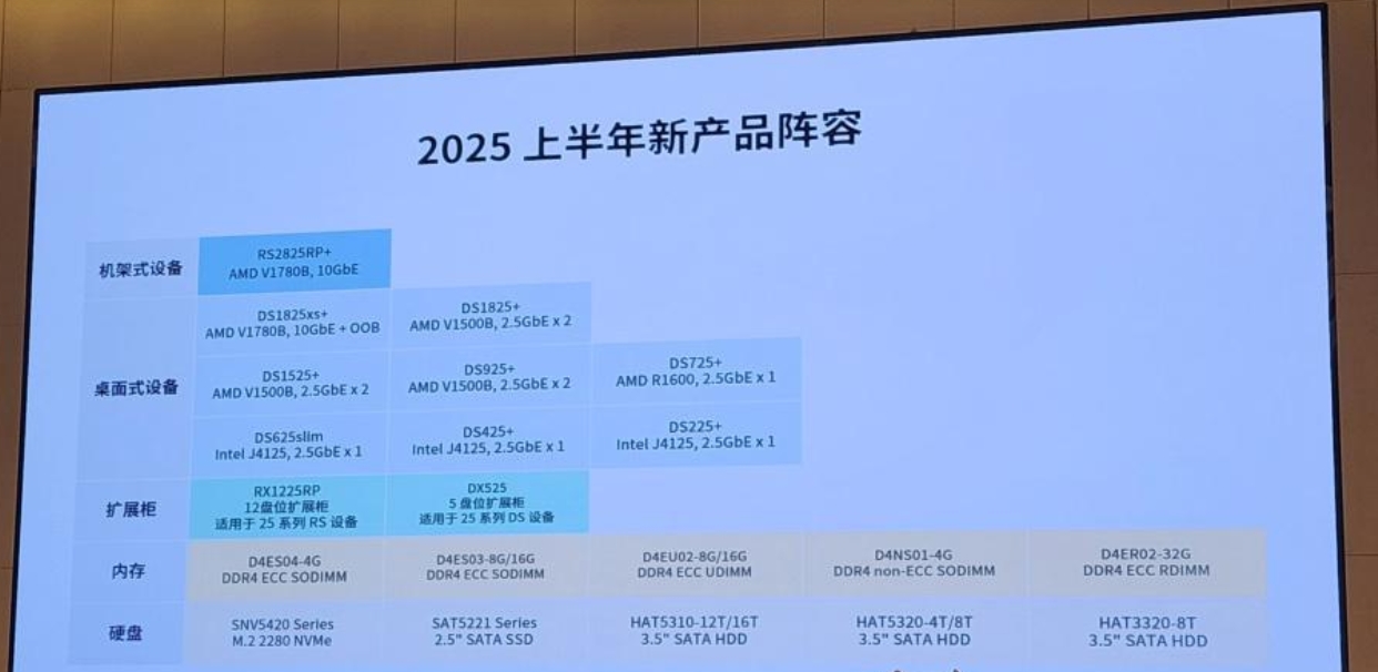 Synolgoy群晖2025年上半年新品阵容全曝光：全系标配2.5GbE网口